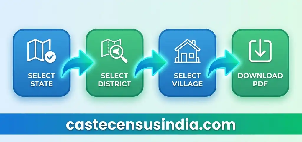 SECC List Download Process